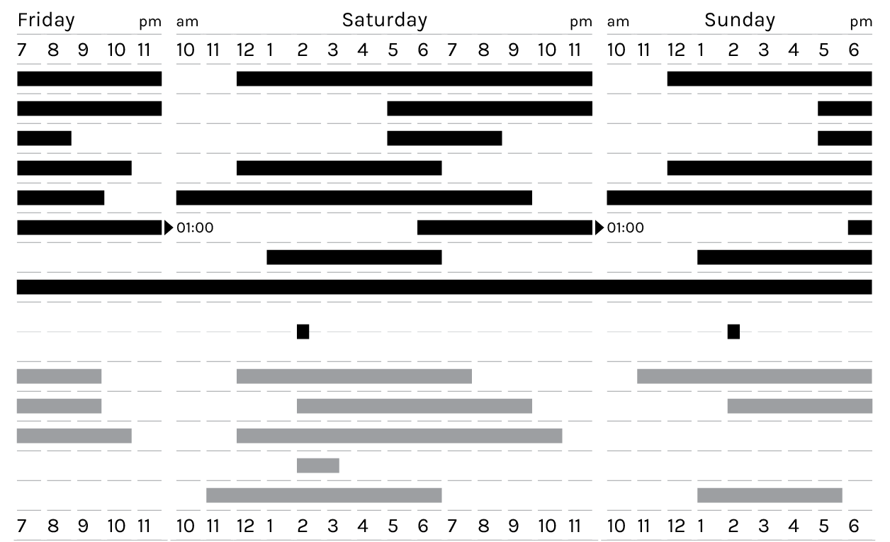 festival timeline close up