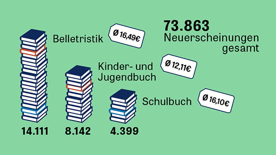 Infographic on book releases in Germany in 2015