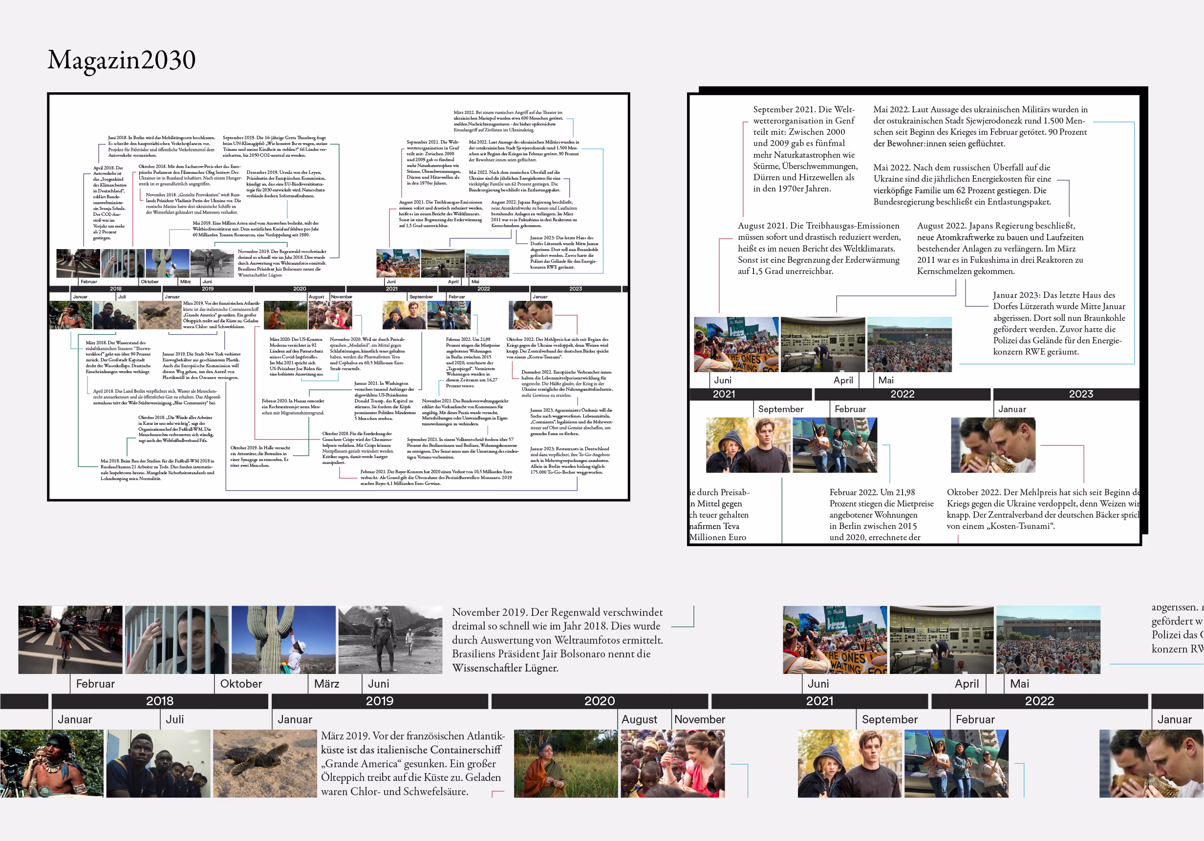 Timeline Design for Magazin2030
