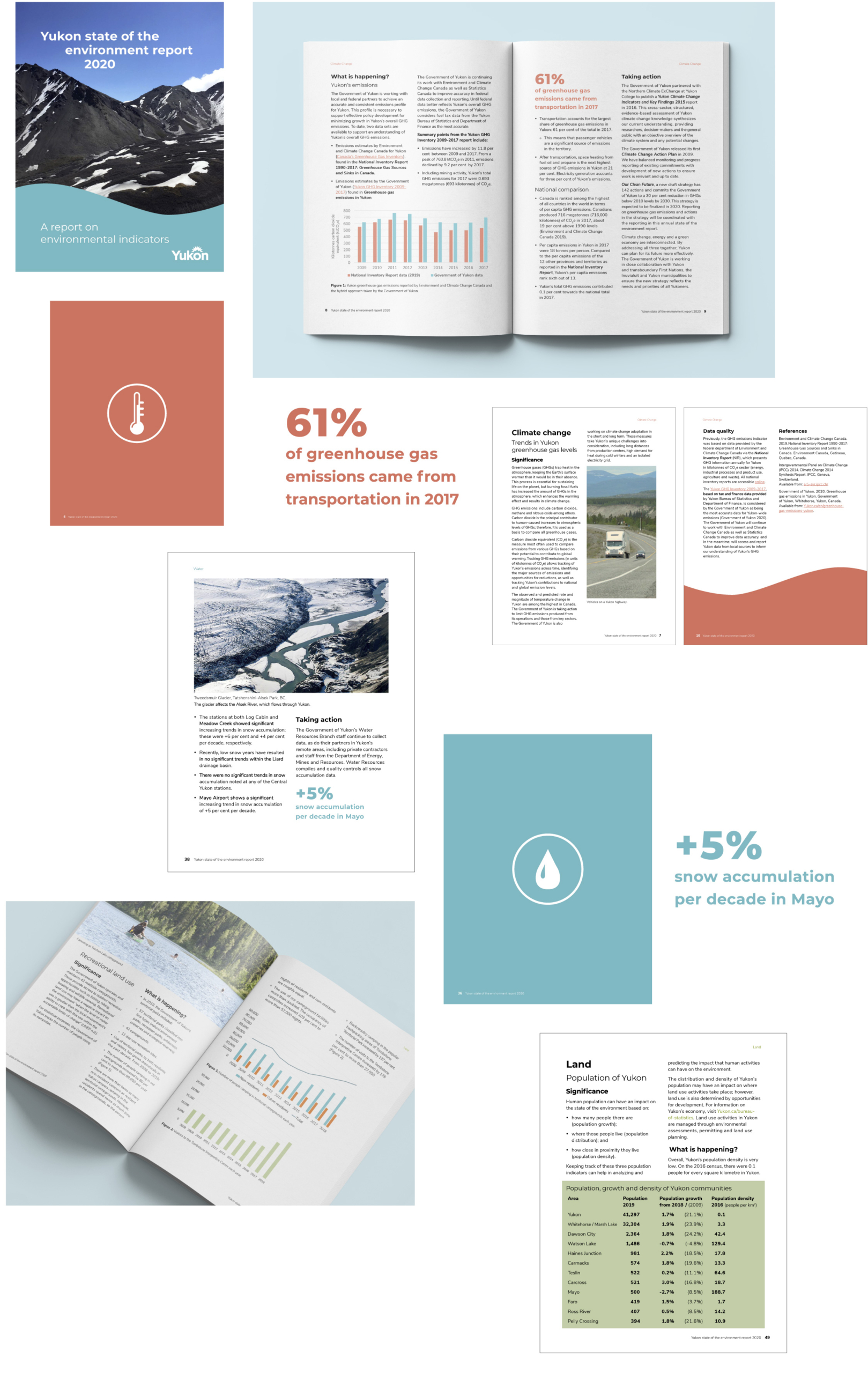 Report design layout, example pages, information and editorial design